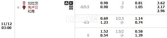 罗甲加拉茨钢铁  有大球机会
