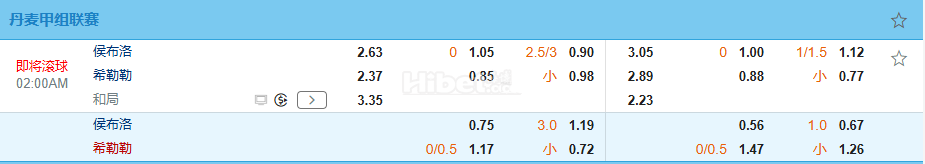 丹麦甲02:00霍布罗 VS 希勒罗德
