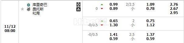 巴西乙科里蒂巴  有大球机会