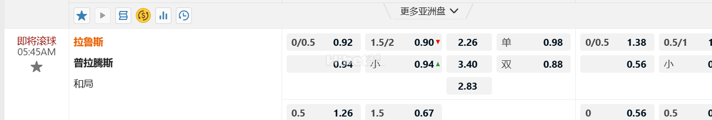 阿根廷甲组联赛05:45AM 拉鲁斯 VS普拉騰斯