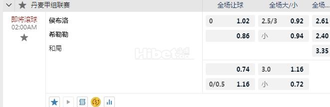 丹麦甲 2：00 霍布罗VS希勒罗德