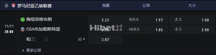 罗乙 11-11 20:00 梅塔洛格布斯 VS 布加勒斯特星