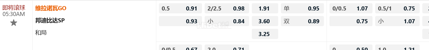 巴西乙组联赛  05:30AM 维拉诺瓦GO VS邦迪比达SP