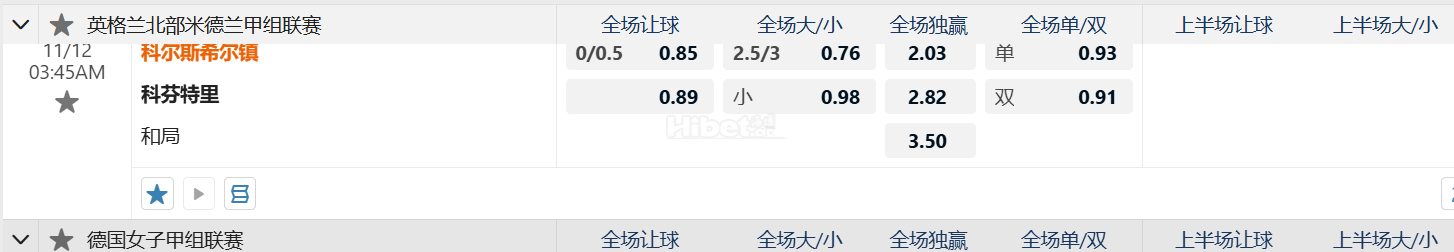 英格兰北部米德兰甲组联赛  科尔斯希尔镇 VS科芬特里