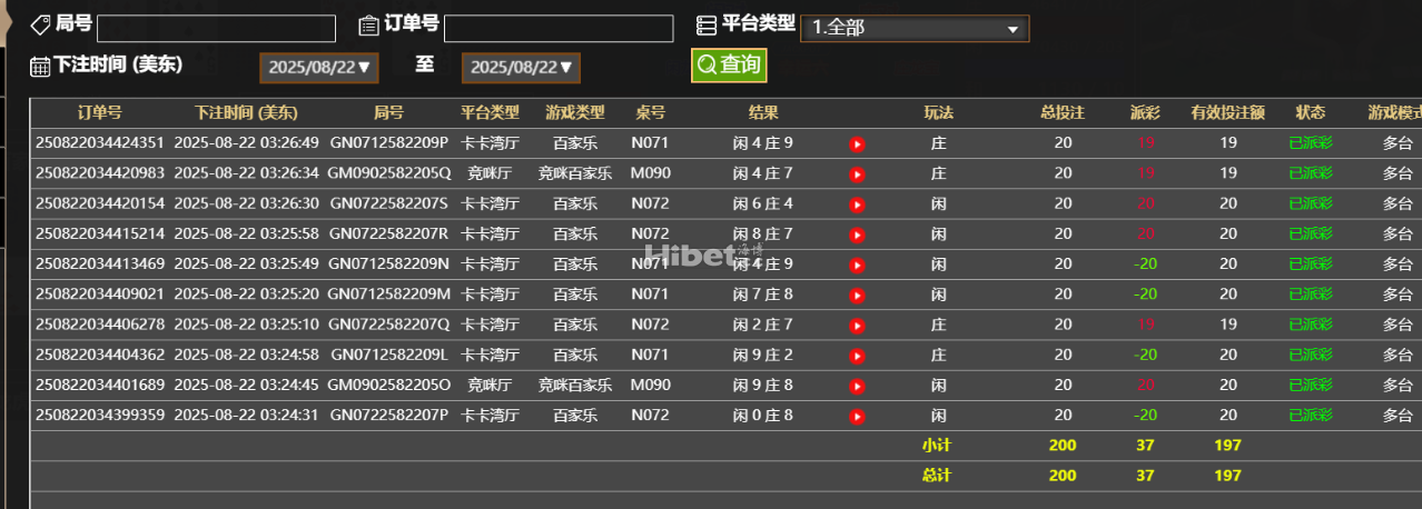 今天的真人有点盈利了