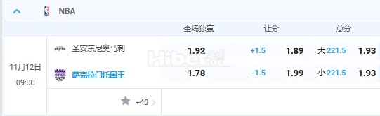 10月12日 9:00 nba 马刺VS国王