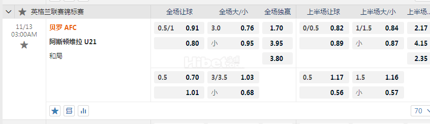 英锦赛 11-13 03:00  [英乙11]巴洛 - 阿斯顿维拉U21[英U21-