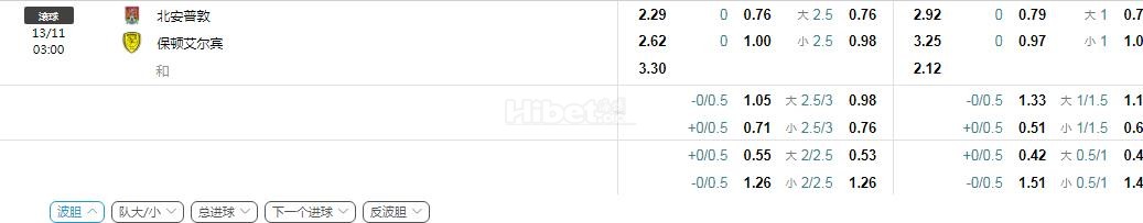 英锦赛 北安普顿VS伯顿