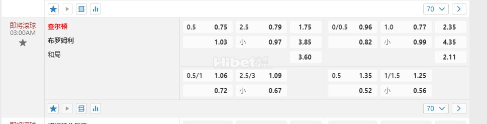 英格兰联赛锦标赛03:00AM 查尔顿 布罗姆利