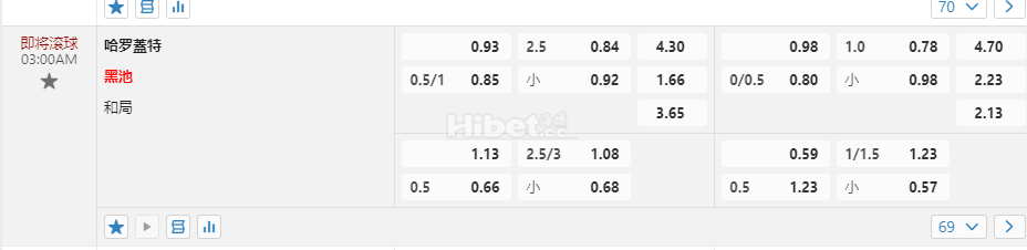 英格兰锦标赛3:00AM 哈罗蓋特 黑池