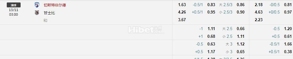 英锦赛 切菲尔德VS格里姆