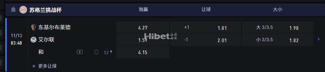 苏格兰挑战杯  11/13 03:40 东基尔布莱德 VS艾尔联