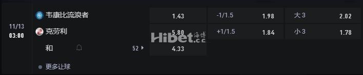 英锦赛 11-13 03:00 韦康比流浪者 VS 克劳利