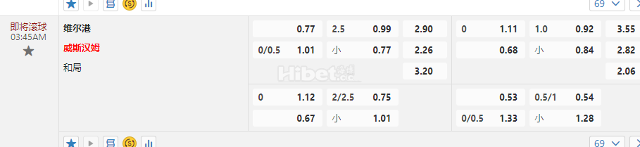 英格兰锦标赛03:45AM 维尔港 威斯汉姆