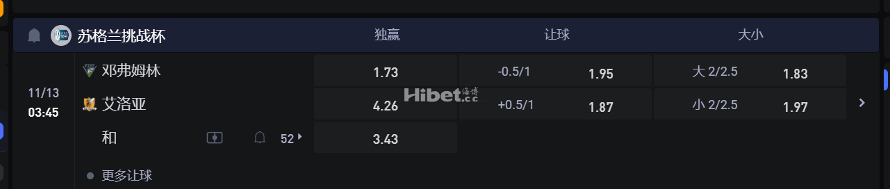 苏格兰挑战杯   邓弗姆林VS 艾洛亚