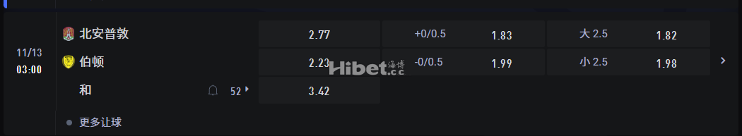 英格兰锦标赛  1/13 03:00 北安普敦 VS伯顿