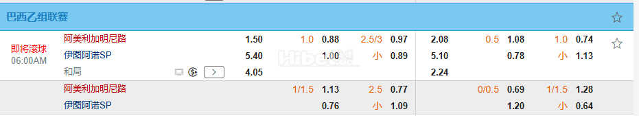 巴西乙06:00米内罗美洲 VS 伊图诺