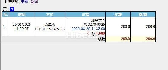 快乐彩一手挂了200了啊