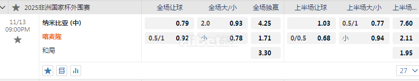 非洲杯 11-13 21:00  [113]纳米比亚(中) - 喀麦隆[49]