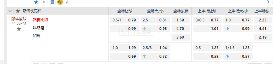 斯洛伐克 11:00PM 路梳比洛 科马咯