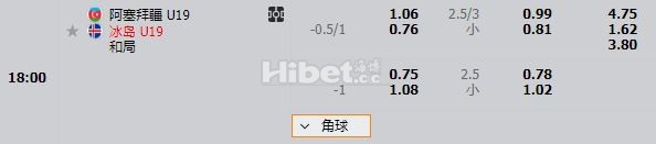 欧青U19阿塞拜疆 有大球机会