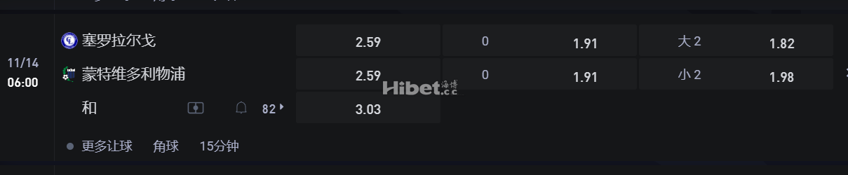 乌拉圭甲级联赛  11/14 06:00 塞罗拉尔戈VS 蒙特维多利物浦