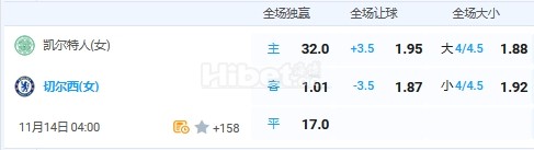 11月14日 4：00 欧冠（女）凯尔特人VS切尔西