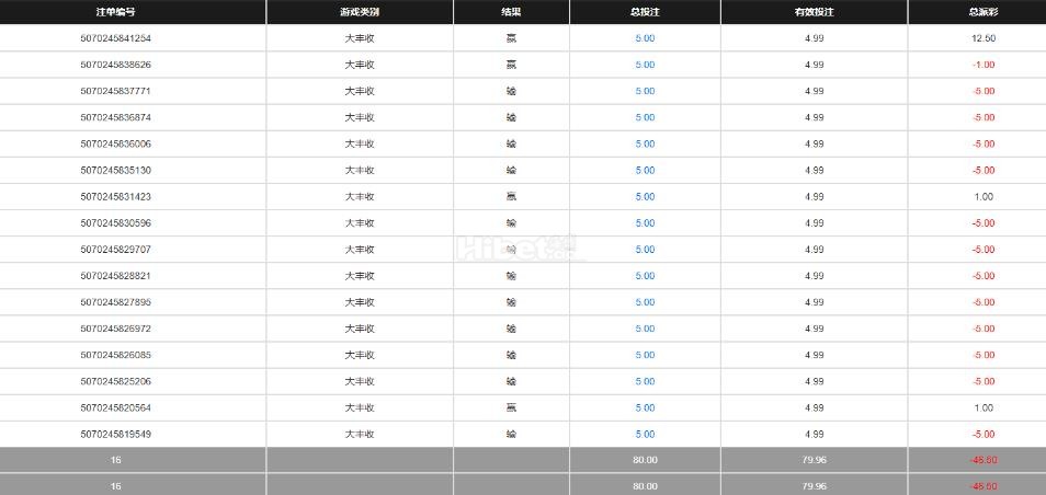 老虎机大丰收又闹饥荒了