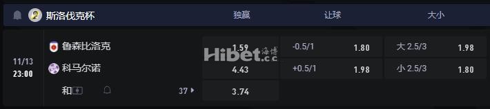 斯伐杯 11-13 23:00 鲁森比洛克 VS 科马尔诺