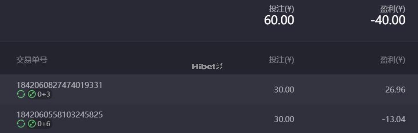 玩一下PG猿宇宙亏损40块