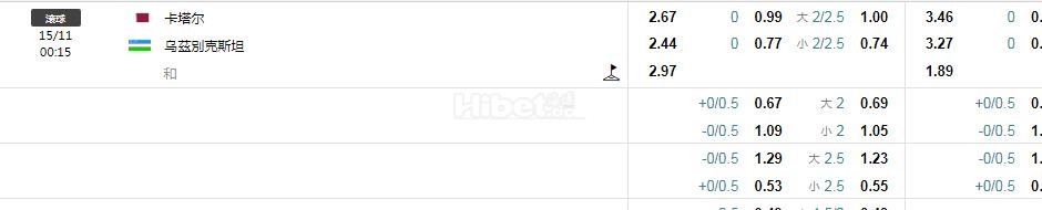 世预赛：卡塔尔VS乌兹别克斯坦