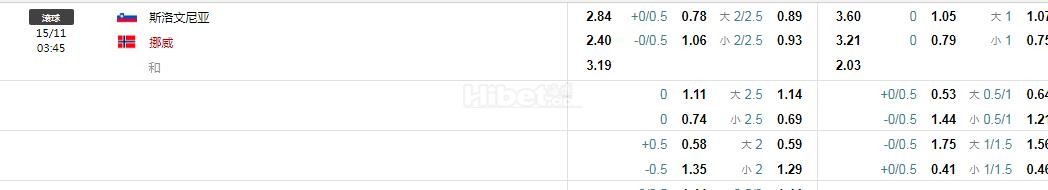欧国联 斯洛文尼VS挪威