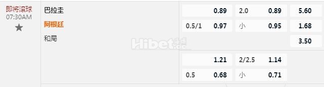 南美预选 7：30 巴拉圭VS阿根廷