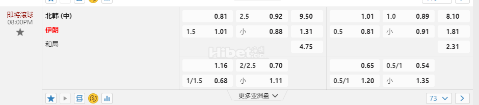 2026世界杯08:00PM 北韩 (中) 伊朗