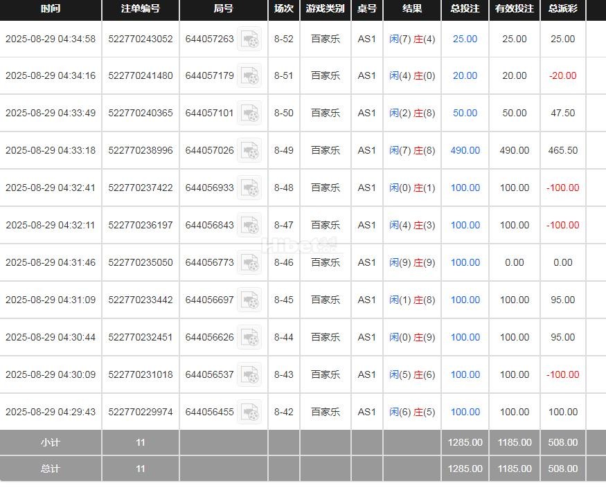 收获了五百多块钱