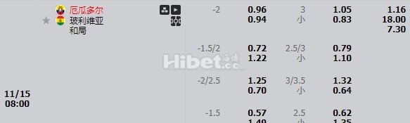 南美预选厄瓜多尔 有很大机会的