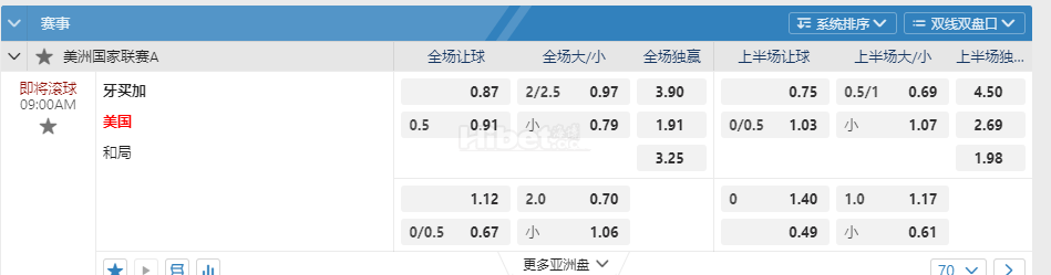 美洲国家联赛09:00AM 牙买加 美国