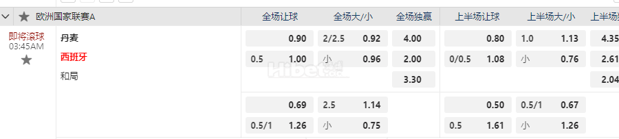 欧洲杯国家联赛03:45AM 丹麦 西班牙