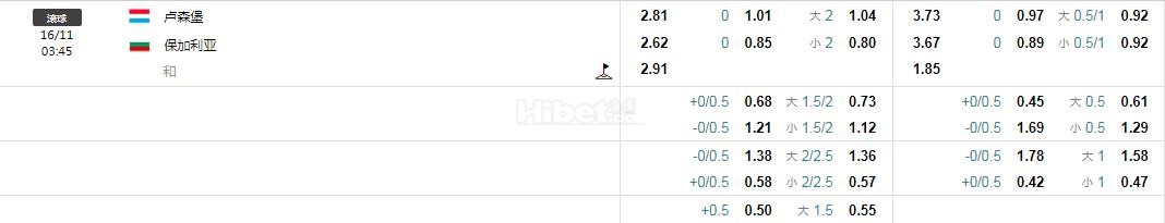欧国联：卢森堡VS保加利亚