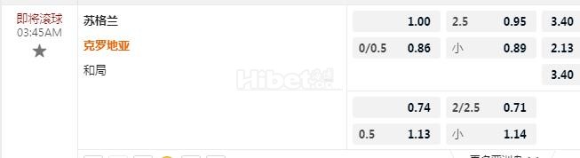 欧国联 3：45 苏格兰VS克罗地亚