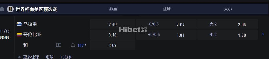 世界杯南美区预选赛 11/16 08:00 乌拉圭 VS哥伦比亚