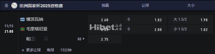 非洲杯 11-15 21:00 博茨瓦纳 VS 毛里塔尼亚