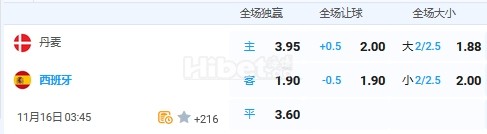 11月16日 3:45 欧国联 丹麦VS西班牙