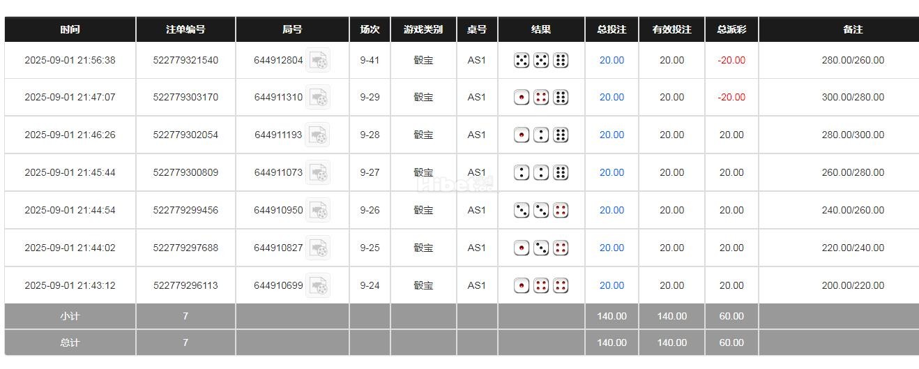 上午打出来收米60块钱