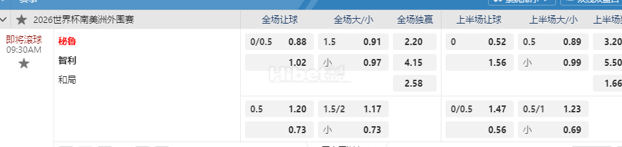 2026世界杯外围赛09:30AM 秘鲁 智利