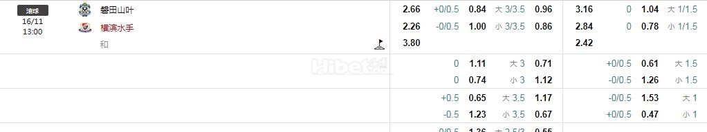 日职：磐田喜悦VS横滨水手