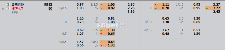 磐田喜悦VS横滨水手