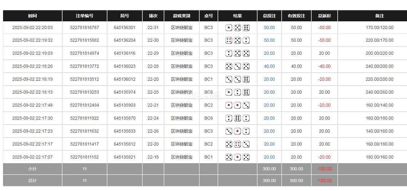 区块链骰宝命中率太低输掉了