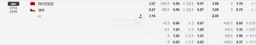 欧国联：阿尔巴尼亚VS捷克