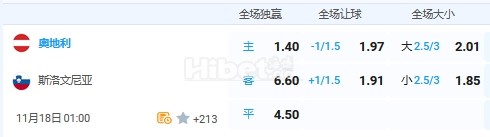 11月18日 欧国联 1:00 斯洛文尼亚VS奥地利